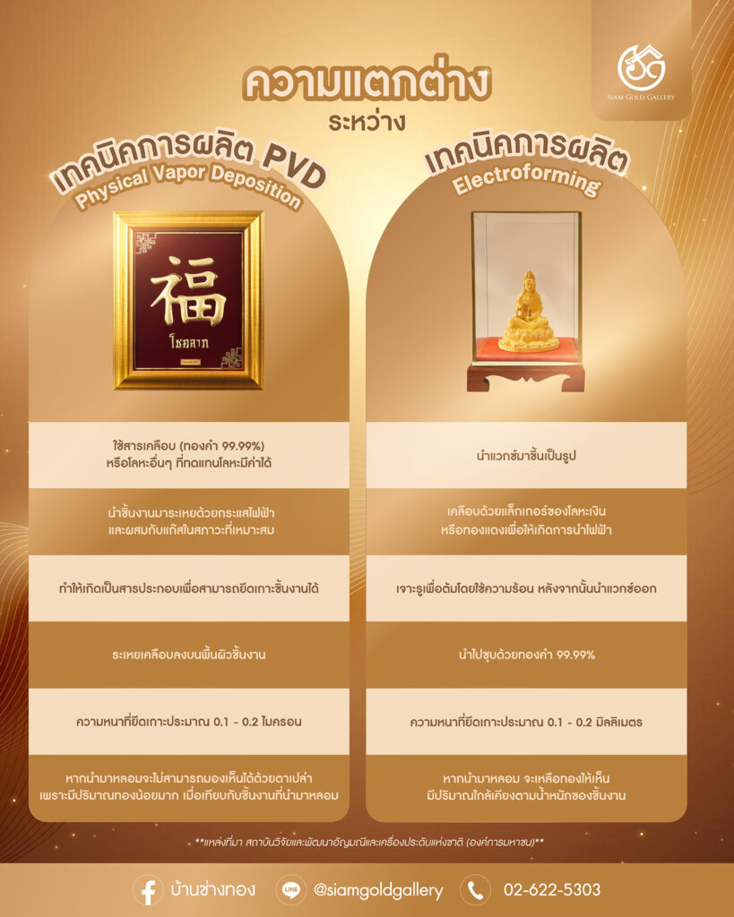 ความแตกต่างระหว่างเทคนิคการผลิต PVD: Physical Vapor Deposition และElectroforming (อิเล็คโทรฟอร์มมิ่ง)