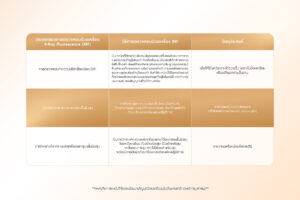 ตารางการตรวจสอบความบริสุทธิ์และองค์ประกอบทางเคมีของทองคำด้วยระบบ X-Ray Fluorescence (XRF)